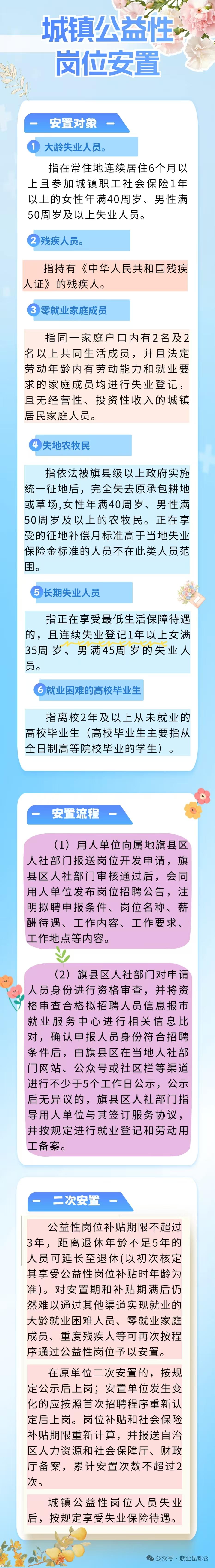 【就业政策进家门】城镇公益性岗位申办流程.jpg